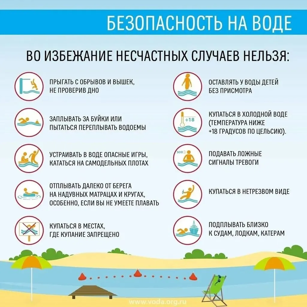 безопастность на воде